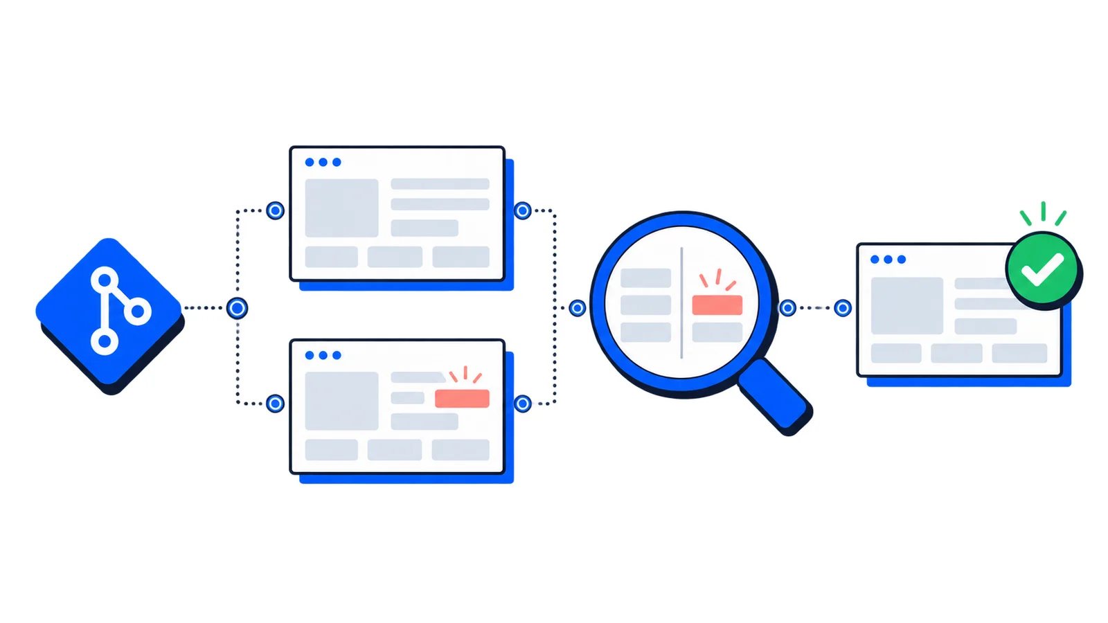 How to Automate Visual Regression Testing with Screenshots in 2026