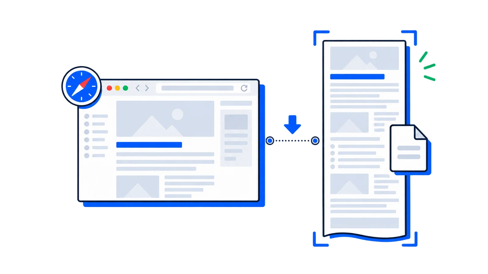 Safari Full-Page Screenshots: Mac and iPhone Methods
