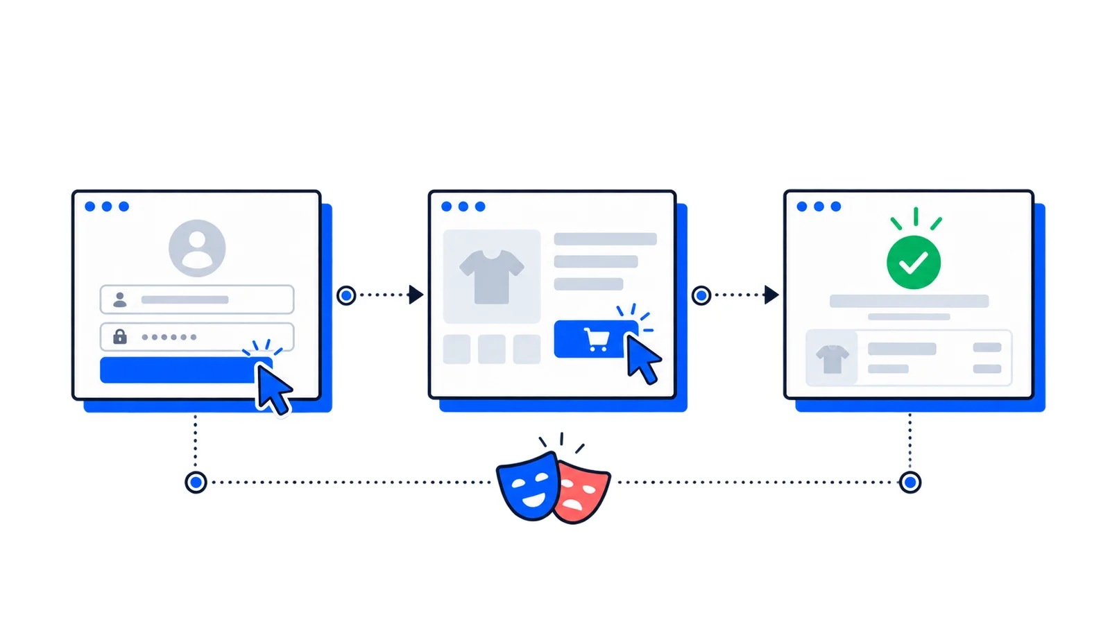 Playwright End-to-End Testing Guide for Modern Web Apps
