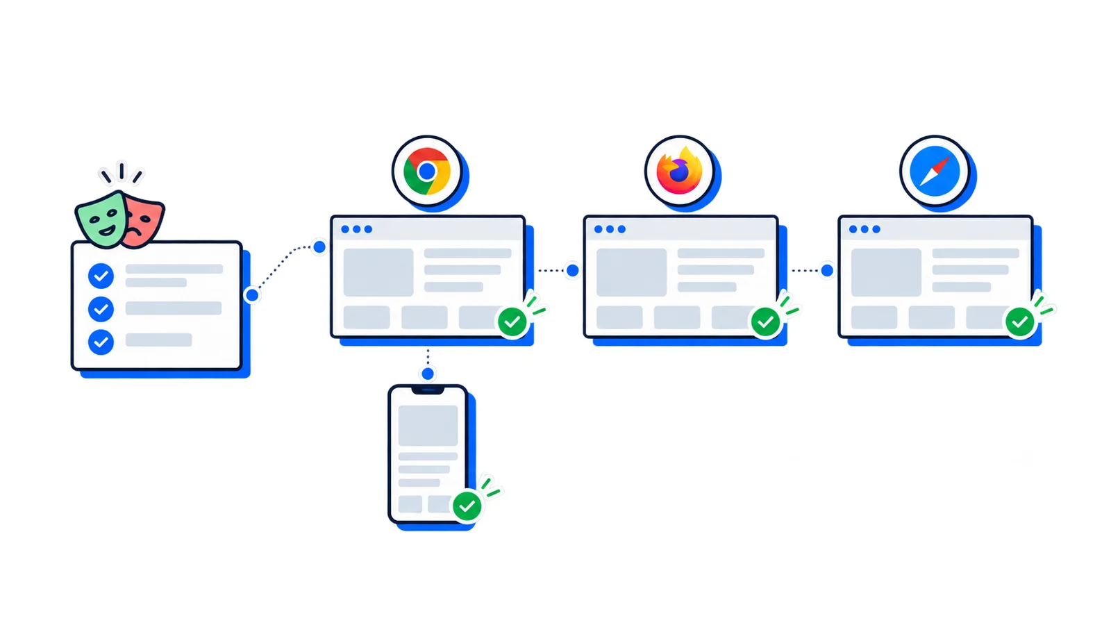 Playwright Cross-Browser Testing: Config + CI Examples